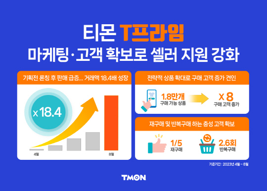 티몬의 'T프라임' 성과 지표. 티몬 제공